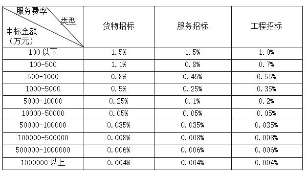 工程招标代理(图3)